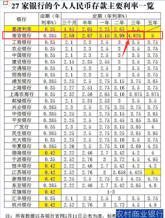 50000块三年定期银行存款利息是多少