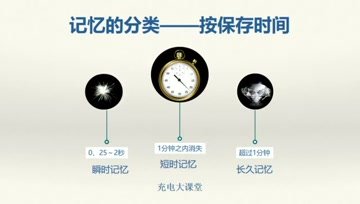 [图]第02课-破冰之旅,重塑大脑