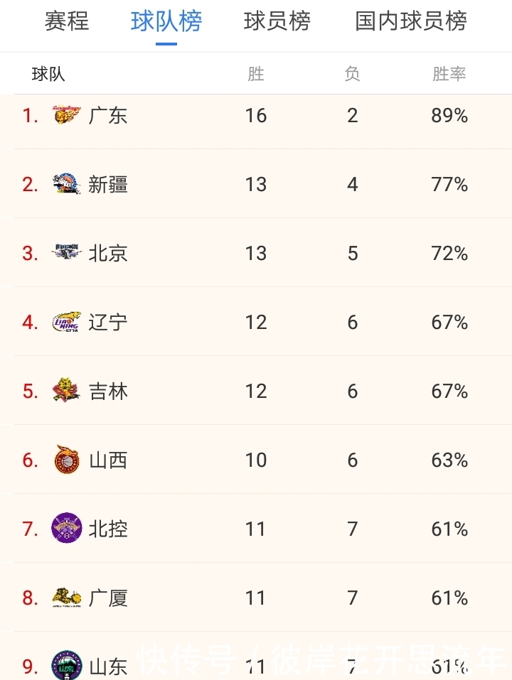 青岛对广东男篮