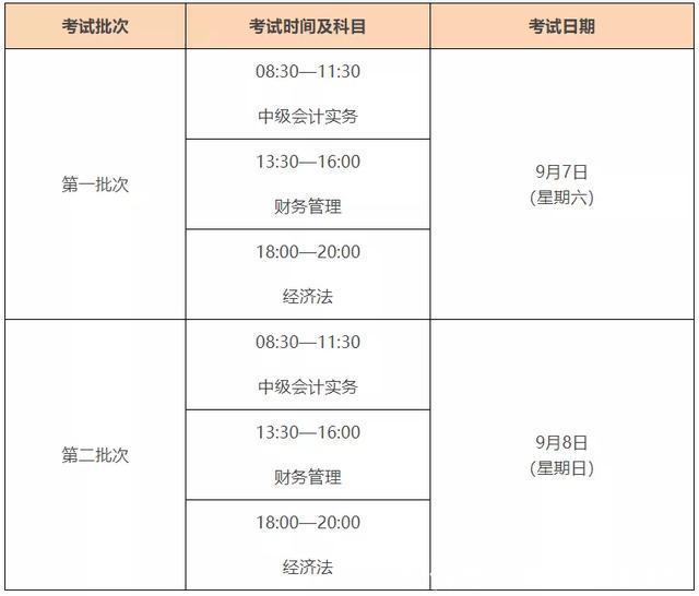 会计中级会计职称有用吗