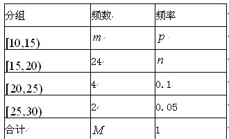 对某校高三年级学生参加社区服务次数进行统计