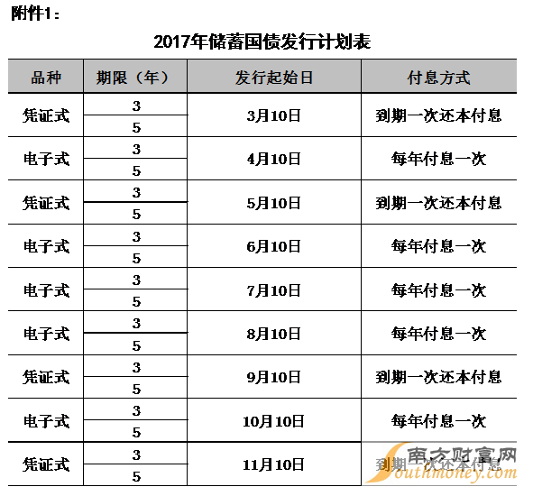 国债利率表2017年_2017年最新国债利率表_2