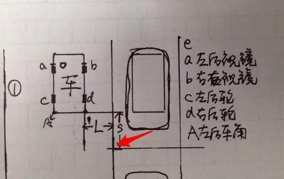 學霸筆記丨側方位停車如何判斷何時轉向?