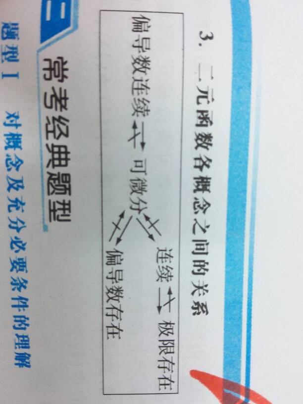 可微分能推出连续和偏导数存在,那为什么