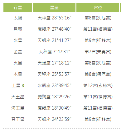 1993年10月22日青岛下午14点40出生的人上升星座