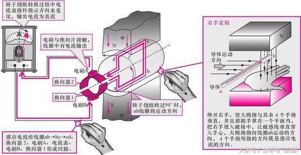 电磁感应圈布局
与原理（电磁感应圈布局与原理的关系）