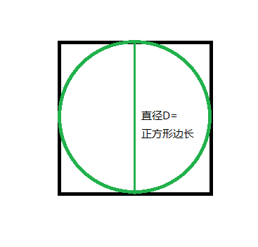 已知正方形面积为10平方厘米,那么正方形