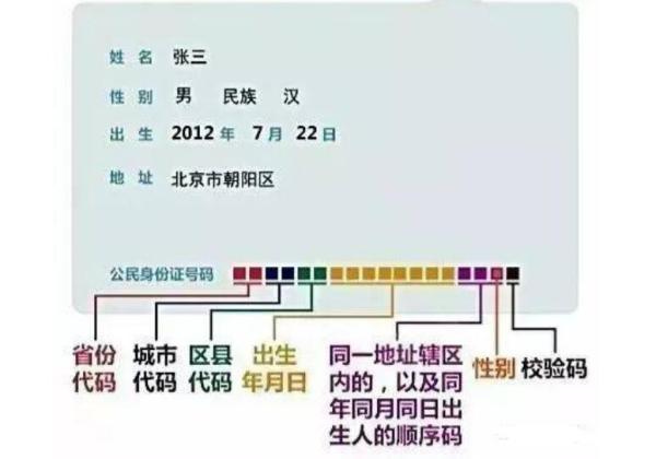 445122开头的身份证是哪里