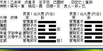 本人女…用三个硬币摇卦求测姻缘得到如下卦图