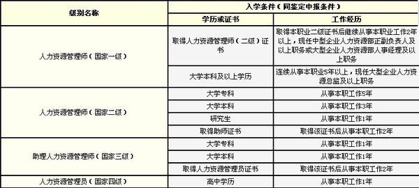 我什么也不会,想考人事上岗证,不知道要看什么