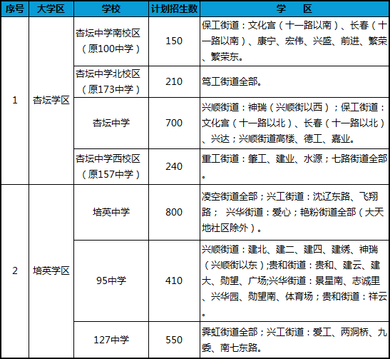 沈陽市鐵西區初中升問題排名小學2017劃片年初中青島圖片