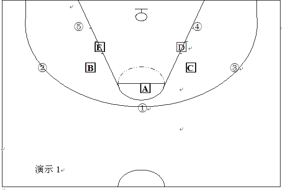 打篮球如何32联防?注意什么?怎么破联防?