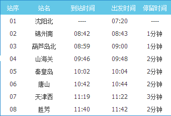 沈阳到西安高铁1284次列车时刻表