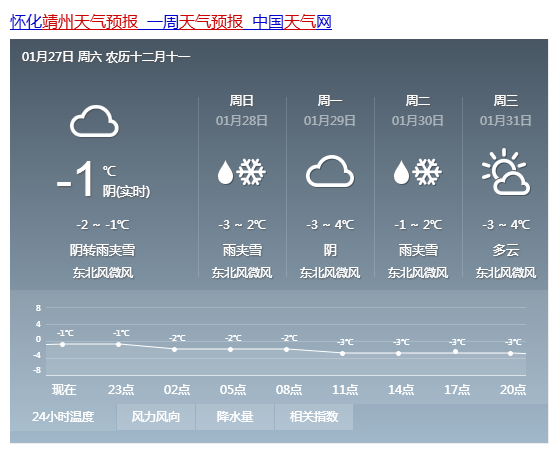 湖北怀化靖州天气预报如下