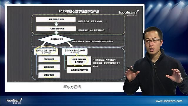 [图]心理学导学