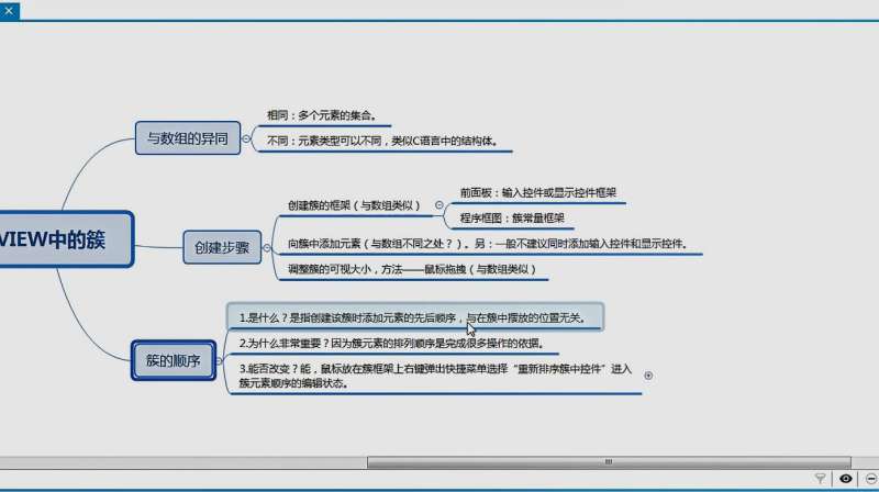 [图]LabVIEW18:LabVIEW中的簇是什么?怎么创建?簇的顺序是什么?