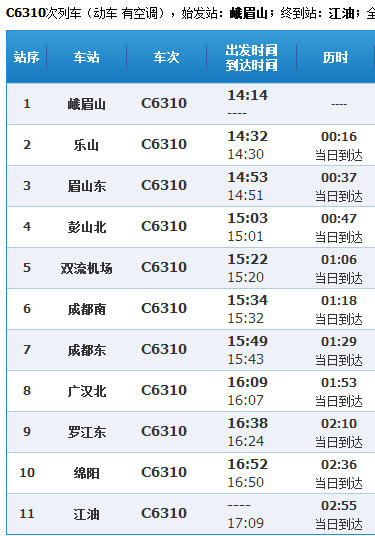 C6310动车江油到峨嵋山经过多少站