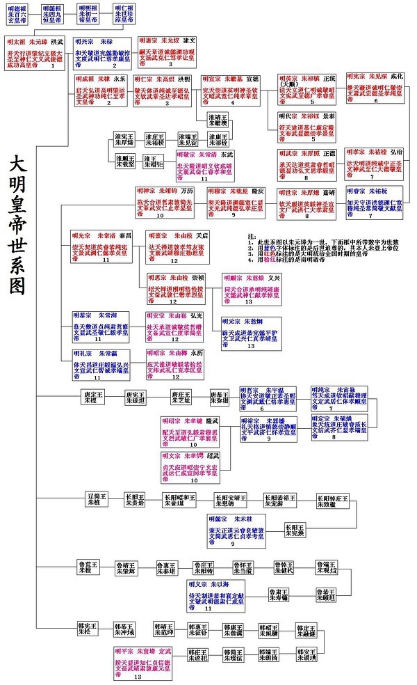 明朝16帝表图片