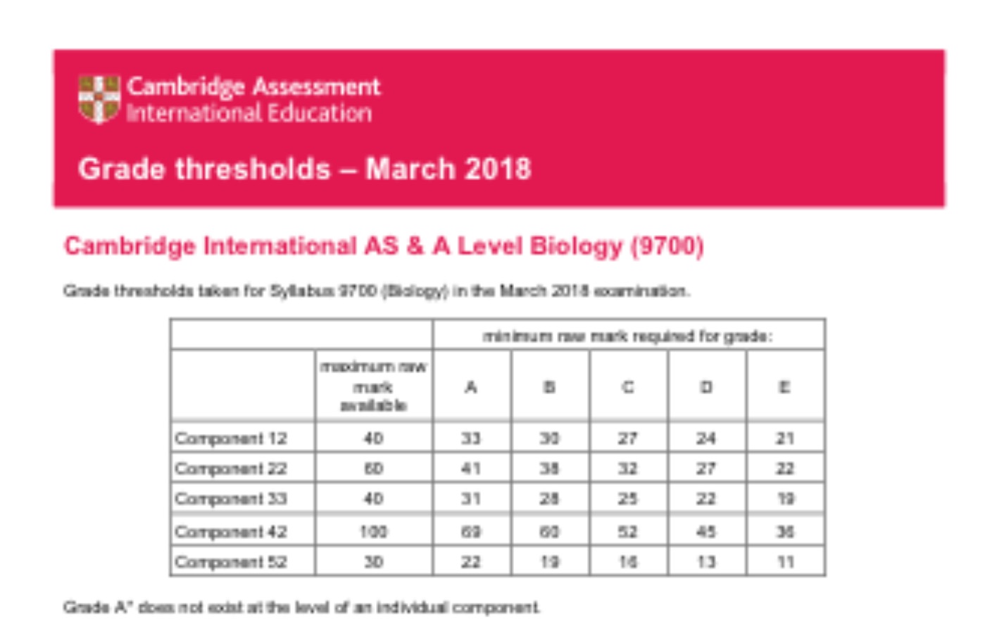 [图]Cambridge international examinations a level 生物考试介绍