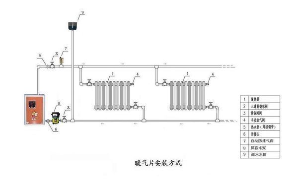 民房暖气安装平面图图片