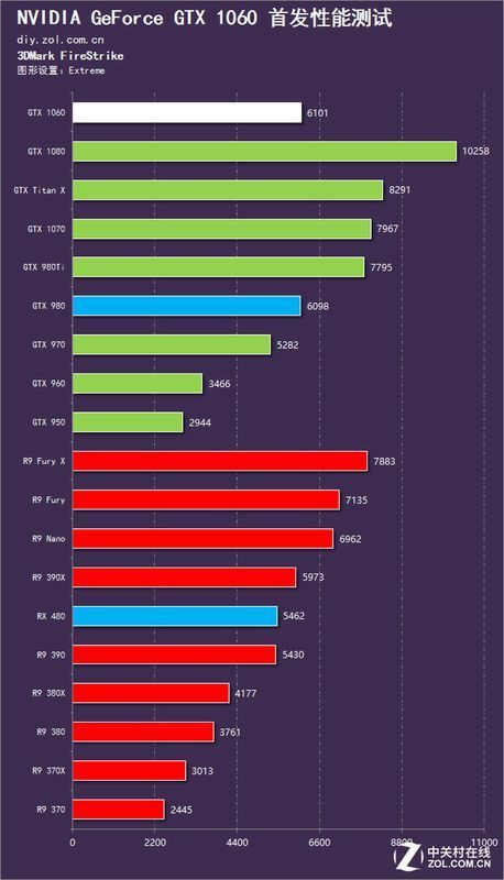 影驰gtx980ti为什么比1080贵