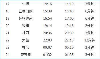 西宁到沈阳北的火车途径哪些站?