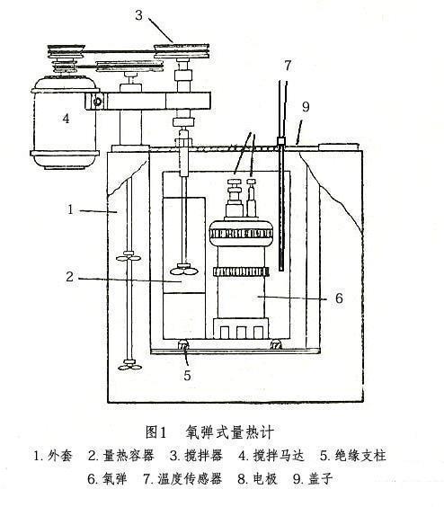 为什么燃烧热的单位还是kj/mol,而不是kj