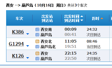 截至2016年10月,西安市到葫芦岛市的火车时刻表如图所示
