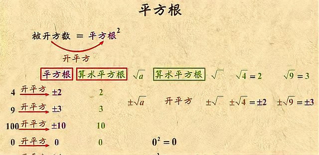 [图]实数——平方根