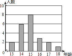 (2014?河西区一模)某校男子足球队的年龄分布