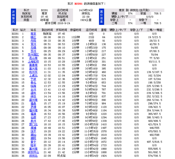 2281动车经过漳州吗