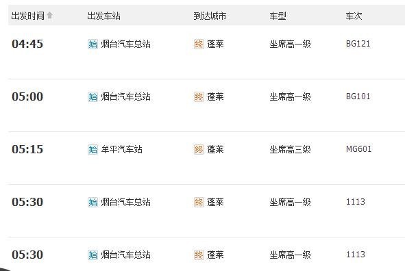 截止到2016年10月,昆明到烟台有一趟火车,k876次. 具体情况