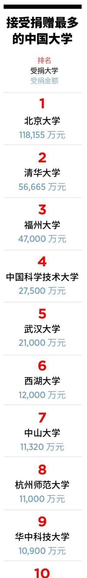 福布斯2019福布斯榜中国