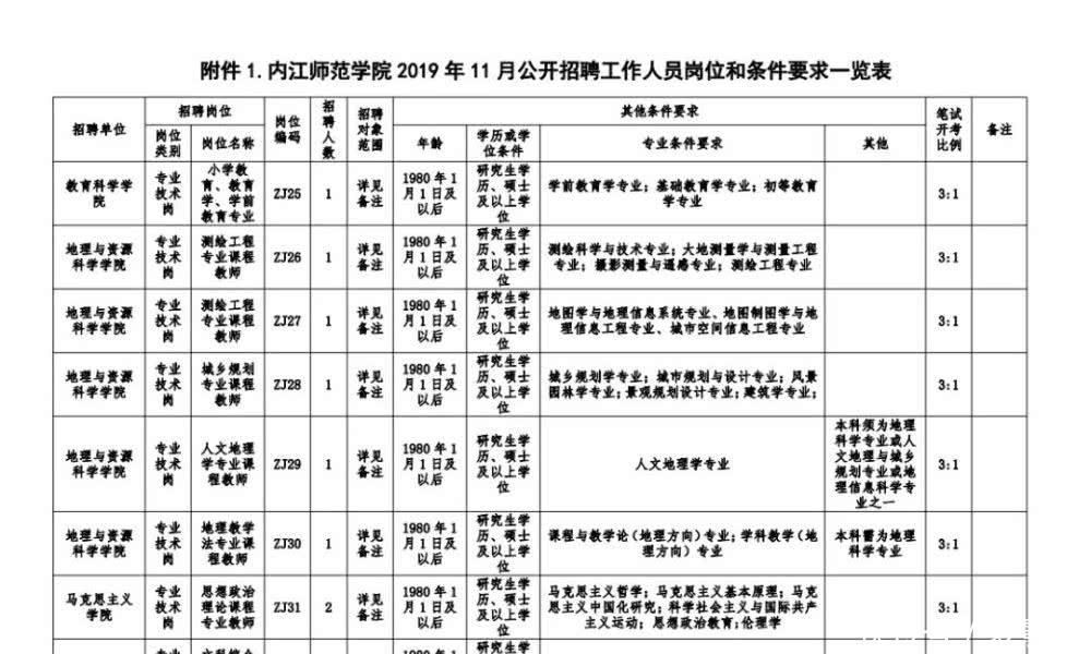 2019下半年教师公招成绩