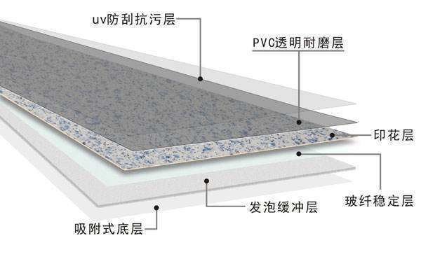 塑胶地板和同质透心各有哪些优缺点?