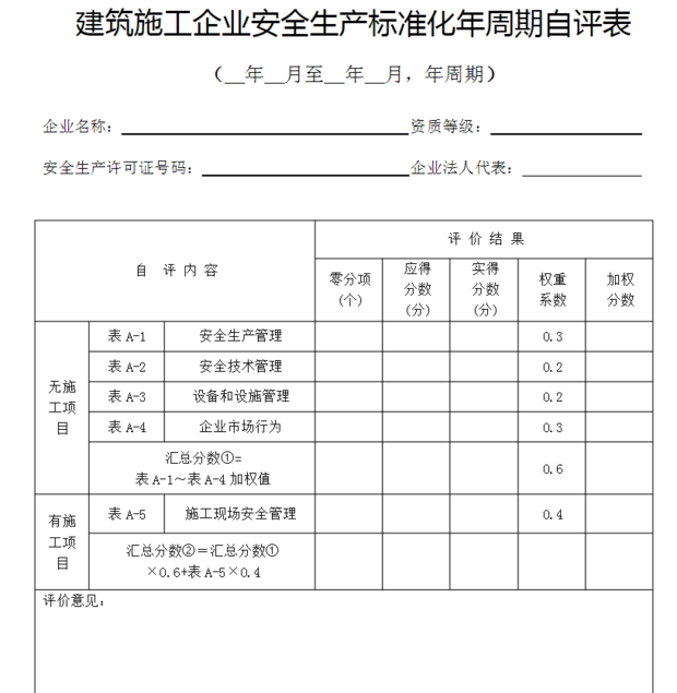 建筑施工企业安全生产标准化周期自评表权重系