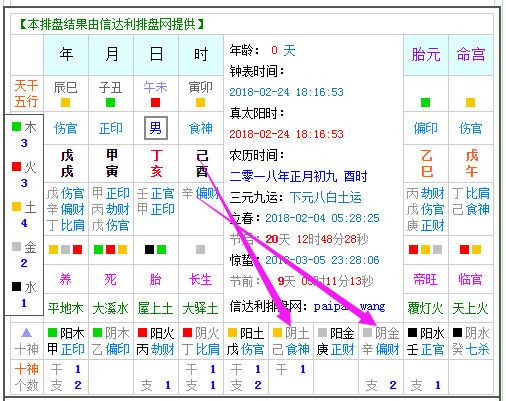 时辰怎样判断五行