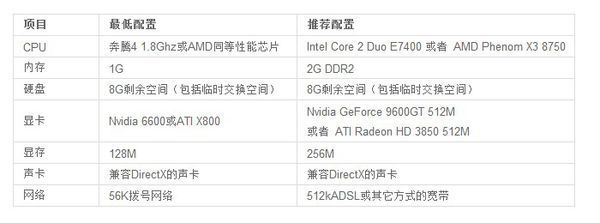 剑网三配置要求