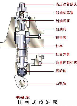 柱塞偶件,出油阀偶件,喷油器针阀偶件是柴油机燃油系统的三大精密偶件