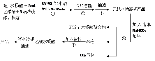 (16分)以下是合成乙酰水楊酸(阿司匹林)的實驗流程圖,請你回答有關