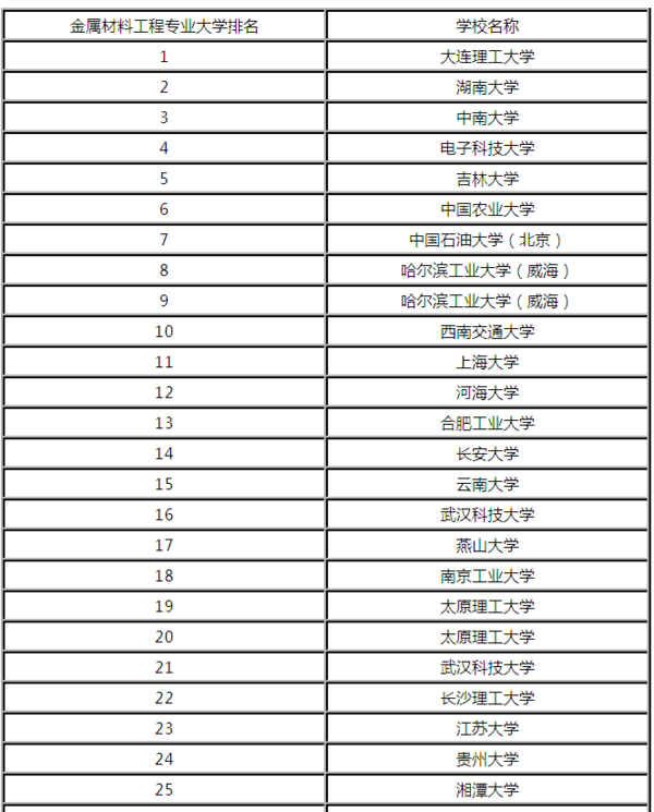 金属材料：武汉的工业之魂