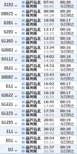 葫芦岛南站到锦州南站火车时刻表