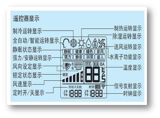 海尔空调除湿符号图片图片