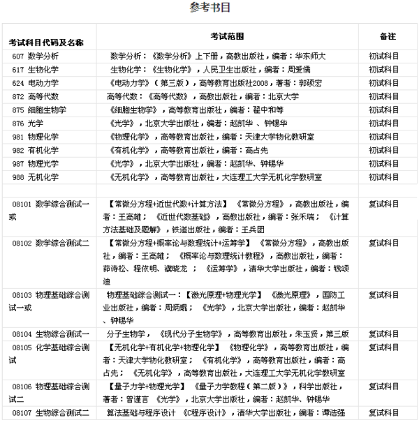 北京交通大学自动化专业考研方向