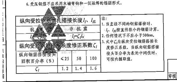 两层的柱子配筋不同,这两种钢筋的搭接长度是