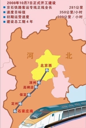 京石高铁路线图