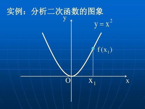 二次函数顶点式已知顶点坐标,求解析式.