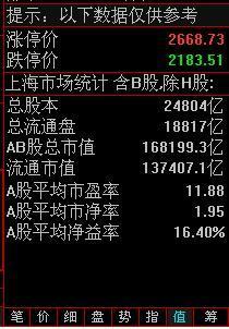 2012股票总市值怎么查