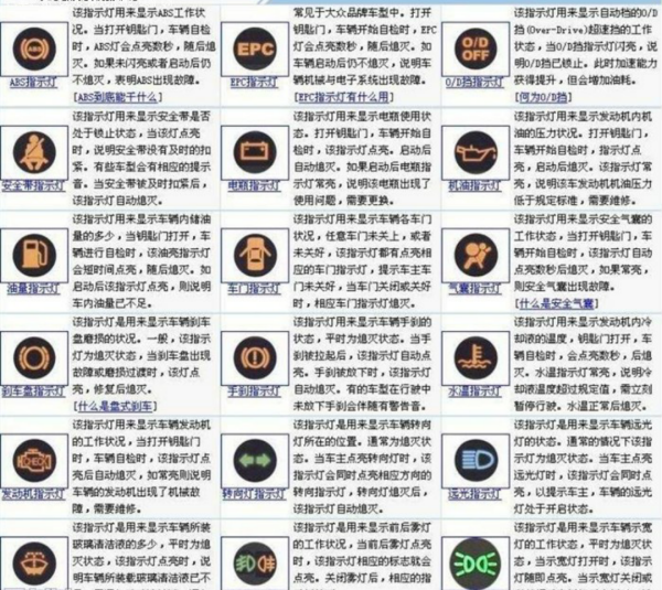 仪表盘的警示灯是方向盘加一个红色感叹号是什么意思?