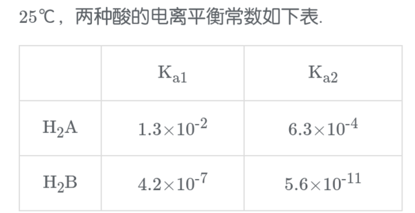 25℃,两种酸的电离平衡常数如下 向Na2B溶液